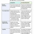 lottery payout options